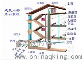 現(xiàn)代綠色建筑給排水設計施工中環(huán)保節(jié)能新技術的應用分析